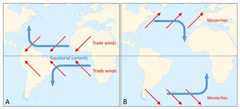 Atlantic Ocean Currents