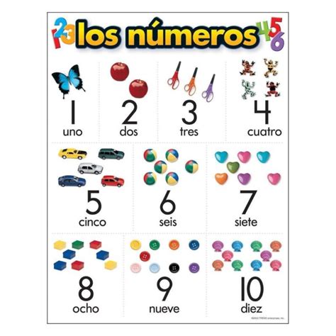 Spanish Numbers Chart The Teachers Trunk