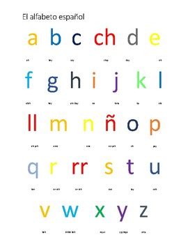 Most of the time, the g can be pronounced much like the g in dog or figure. note that in both of those english words, the g is . Spanish Alphabet Poster by srakitano | Teachers Pay Teachers