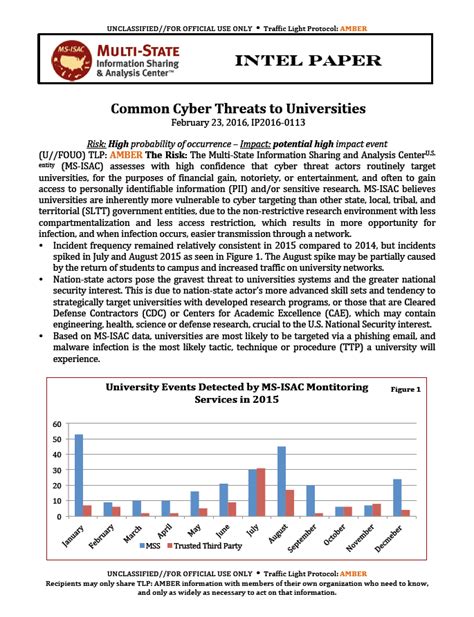 Exposed Intel Paper Common Cyber Threats To Universities ©berndpulchorg Above Top Secret