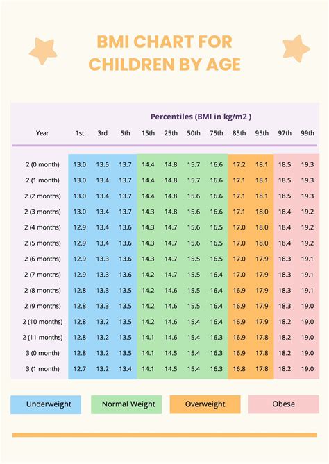 Bmi Chart For Children By Age In Pdf Download