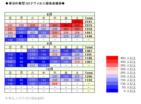 とんねるず チェッカーズ ワンナイトジゴロ kill you スリッパ まとめ 追補版. (10/15)本日の感染者数【東京】【新型コロナウイルス】【確定値 ...