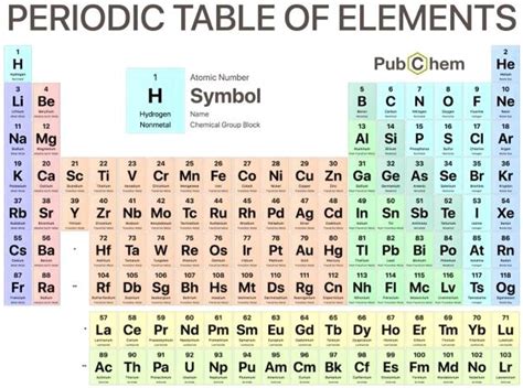 Solved Periodic Table Of Elements H Pubchem He Atamic Numbcl Be H
