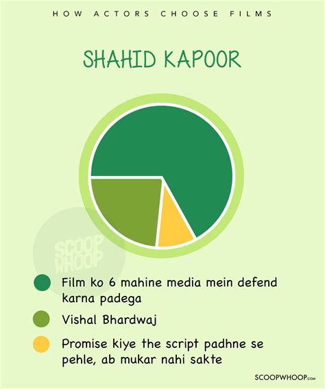 akshay kumar to alia bhatt 13 pie charts and venn diagrams on how bollywood actors choose films