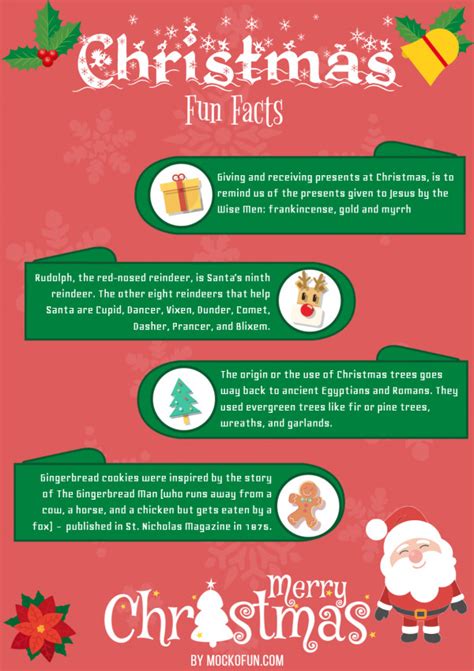 Christmas Fun Facts 🎄🎅🎁 ️ Mockofun
