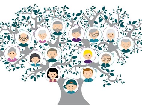 Noch heute zum familienhistoriker werden. Stammbaum Familie