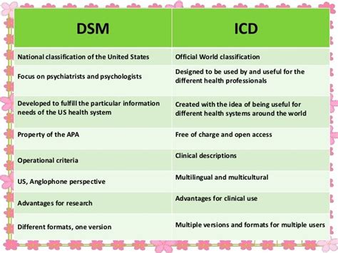 Classification In Psychiatry