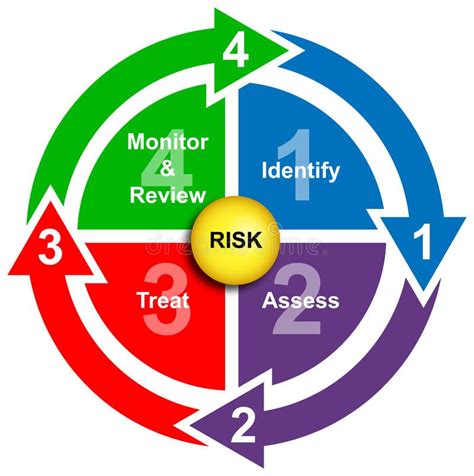 Safety And Risk Management Business Diagram Illustration Of The 4