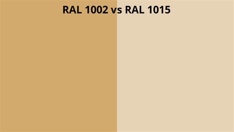 RAL 1002 Vs 1015 RAL Colour Chart UK