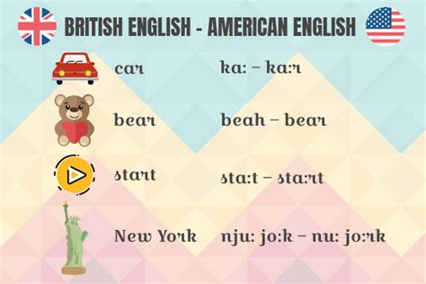 Differences Between American English And British English Lesson 1 Vrogue