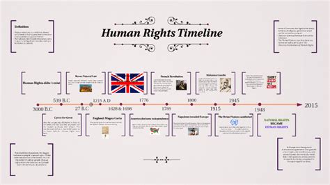Human Rights Timeline Part 2 Gambaran