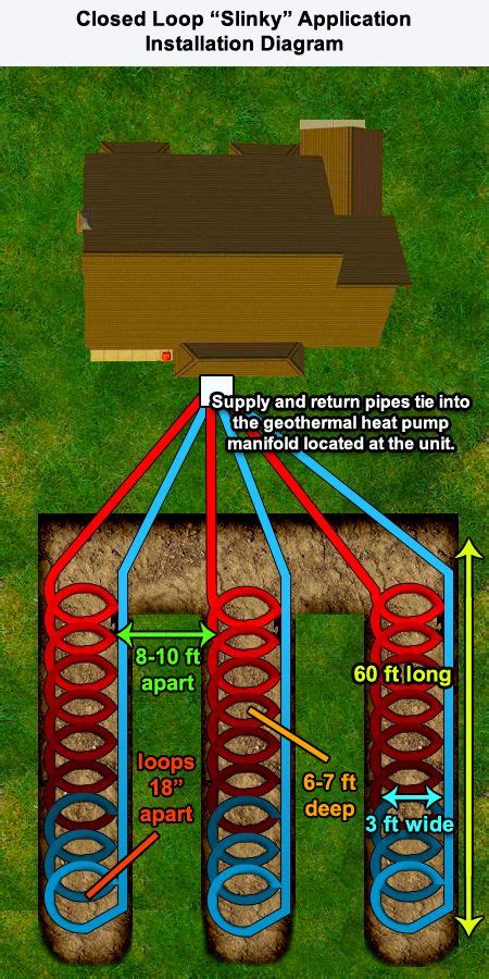 Homemade Geothermal Heat Pump Yadira Cramer