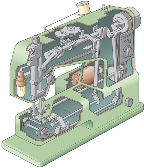 Inside A Sewing Machine How It Works Magazine
