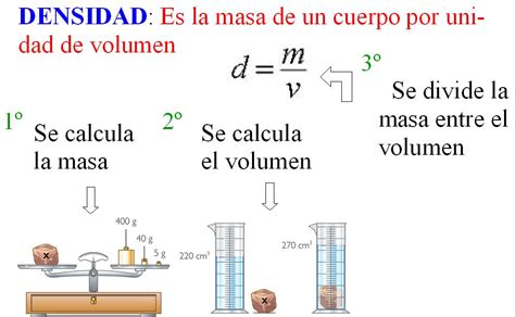 Ecuacion De La Densidad