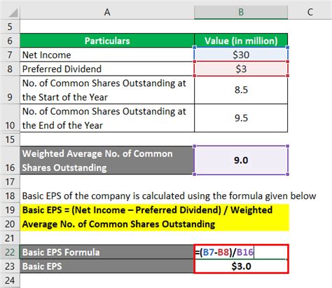 In this video on weighted average shares outstanding, here we look at the steps to calculate weighted average stocks outstanding in the case of share issue. Basic EPS | Examples with Advantage and Limitation of ...