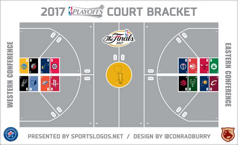Get ready for the celtics vs. 2017 NBA Playoffs Court Bracket - Round 1 | Chris Creamer ...