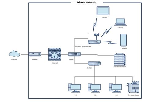 26 Small Business Network Diagram Wiring Database 2020