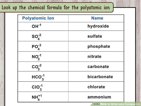 The picture is such an aid to remembering where each number or group of. Bonding- Ionic Bonding - Revision Notes in A Level and IB ...