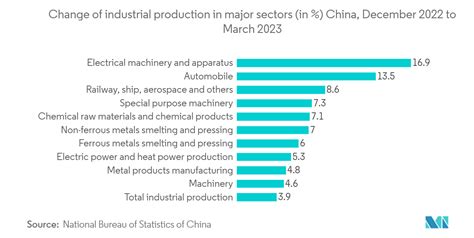 Análisis De Participación Y Tamaño Del Mercado De Dispositivos Semiconductores De Apac Informe