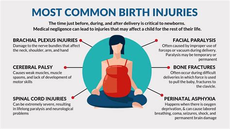 5 Things About Filing A Birth Injury Lawsuit Gambaran