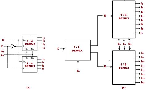 We can easily understand the operation of the above circuit. Logic Circuit Diagram Of 1 To 8 Demultiplexer - Wiring Diagram Schemas