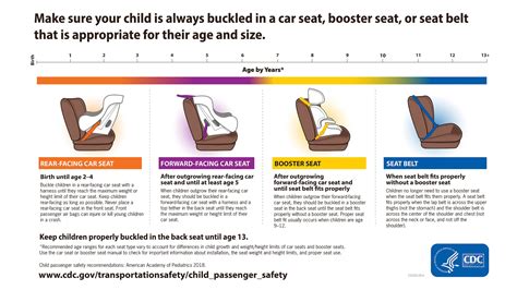 Car Seat Safety Penn State Health