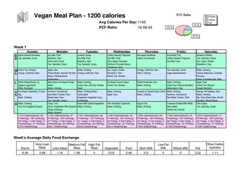 1200 Calorie Vegan Diets Discovernews