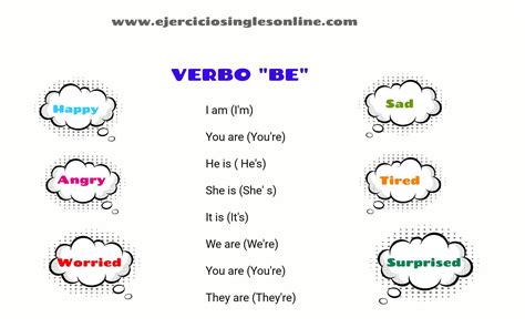 Verbo To Be Gramática Interactiva Ejercicios Inglés Online 231