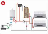 Flushing Central Heating System Diy Photos