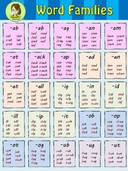 Word Family List Cards Word Families Word Families Word Family