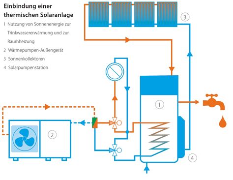 Außengerät DAIKIN Altherma M kW Luft Wasser Wärmepumpe von DAIKIN