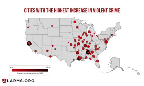 Top Most Dangerous Cities In America