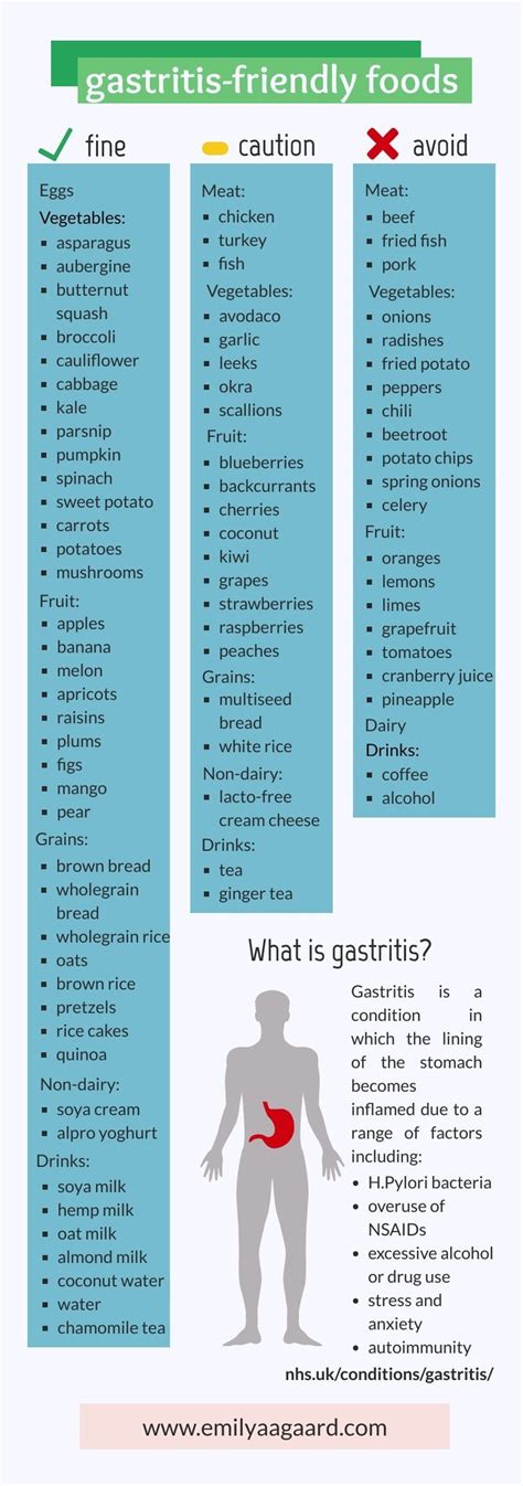 Tips For Gastritis Treatment Chronic And Acute • Emily Aagaard