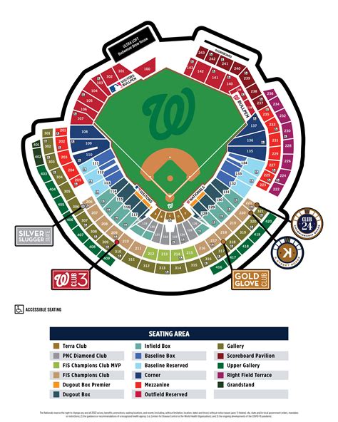 What Are Club Level Seats At Nationals Park