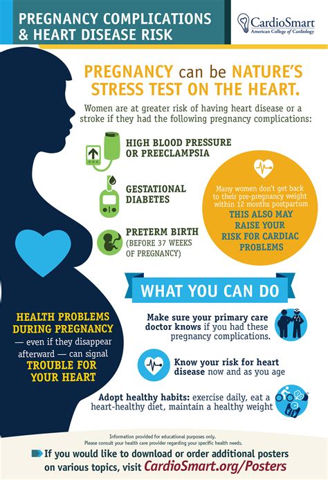 Cardiosmart Corner Pregnancy And Heart Disease Helping Patients Know