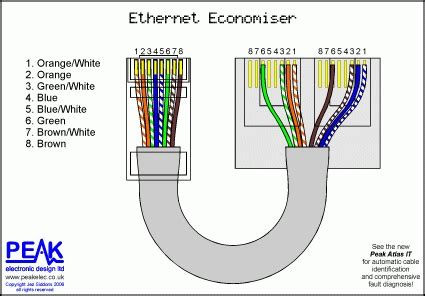 The chief difference is going to be the bandwidth of each cable. 4 Wire Ethernet Cable Diagram | Fuse Box And Wiring Diagram