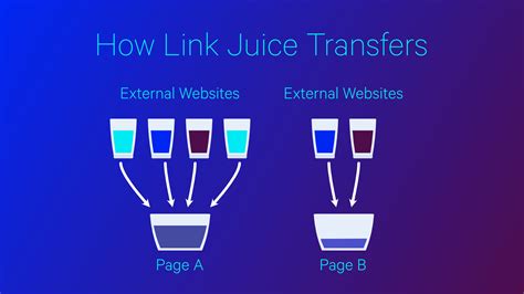 What is Link Equity? (aka Link Authority or Link Juice)