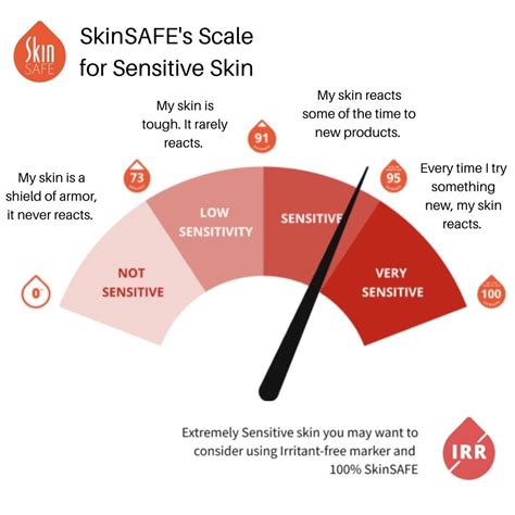 Sensitive Skin Scale Sensitive Skin Scale Skin Skin Allergies