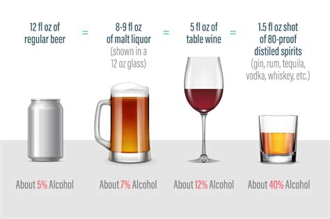 How Long Does Alcohol Stay In Your Blood Uk