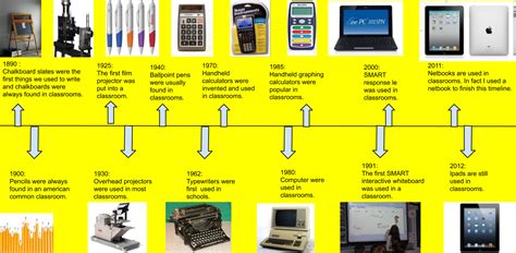 Fine My Timeline On The History Of Technology In Education By Fine