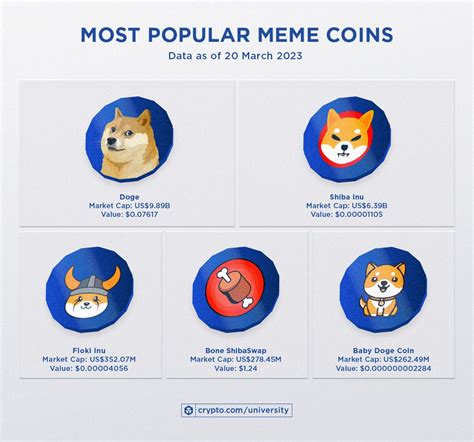 What Are Meme Coins And How Do They Work