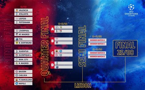Champions league 2020/2021, thursday's draw: The UEFA Champions League Bracket!