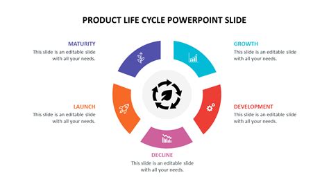 Product Life Cycle Powerpoint Template And Google Slides