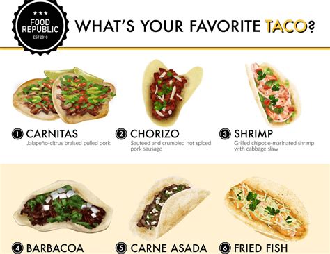 Whats Your Favorite Taco