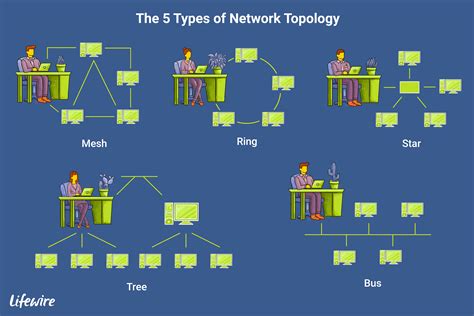 The Different Types Of Network Topologies