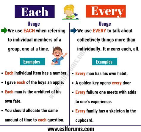 Each Vs Every How To Use Every Vs Each Correctly English Phrases