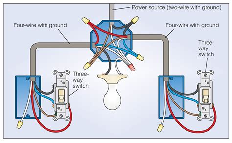 3 way switch wiring diagram with power feed via light : Electrical Wiring 3 Way Switch | TcWorks.Org