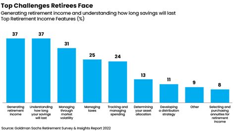 Clients Near Retirement Face Tough Choices Rethinking65
