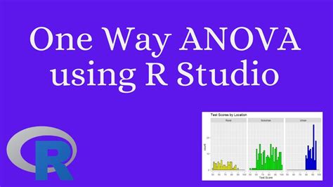 One Way Anova Tukey Hsd Post Hoc Test Using R Studio Youtube