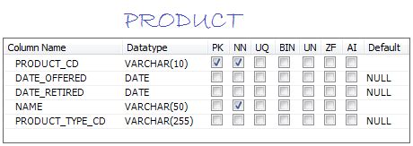 Exemple de base de données MySQL pour l'apprentissage SQL  devstory.net